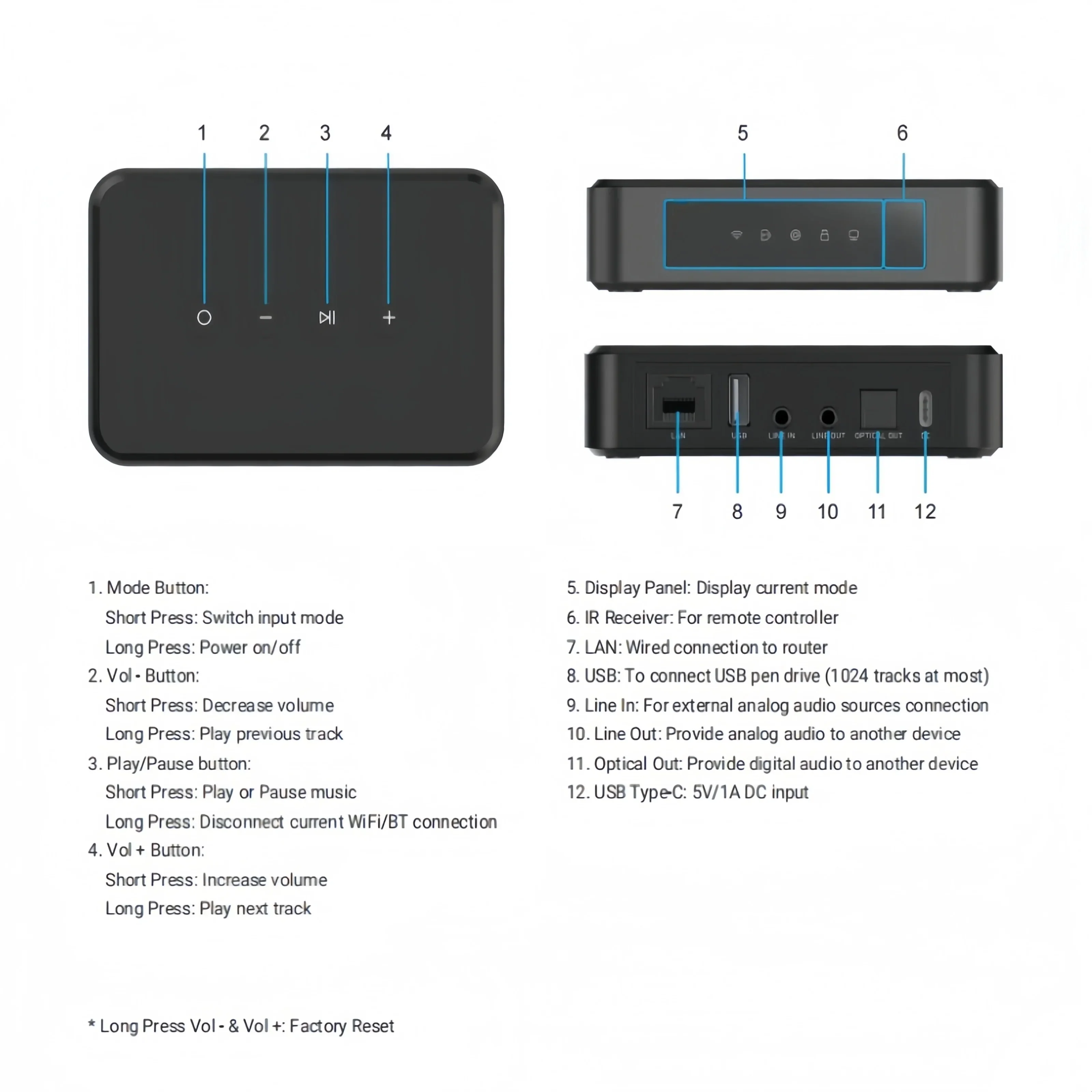 Arylic LP10 WiFi Music Streamer with AirPlay 2, Multiroom Stereo - Image 7