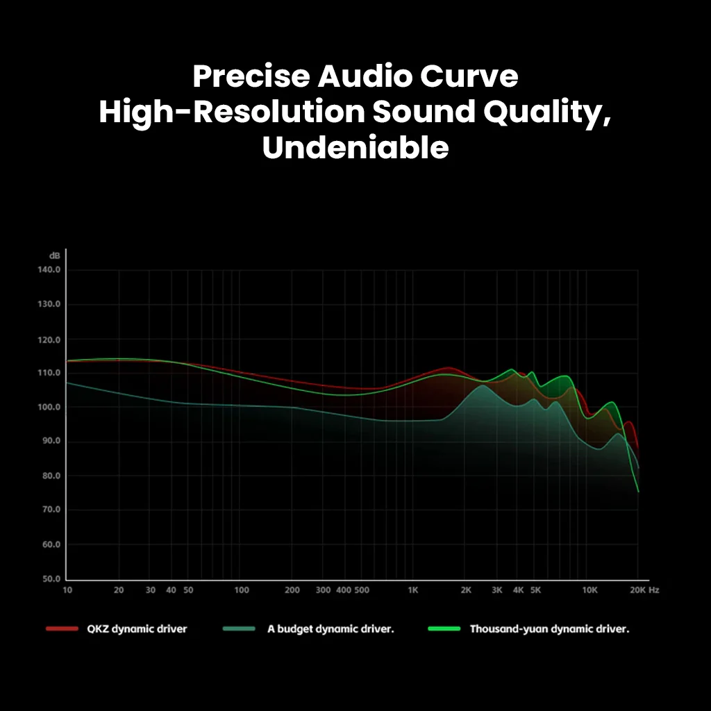 Audiocular ARC Hi-Res Type-C IEM With Mic - Image 7