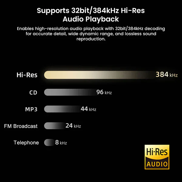 AUDIOCULAR BEAM Hi-Res Portable DAC Dongle CX31993 + MAX Amp - Image 4