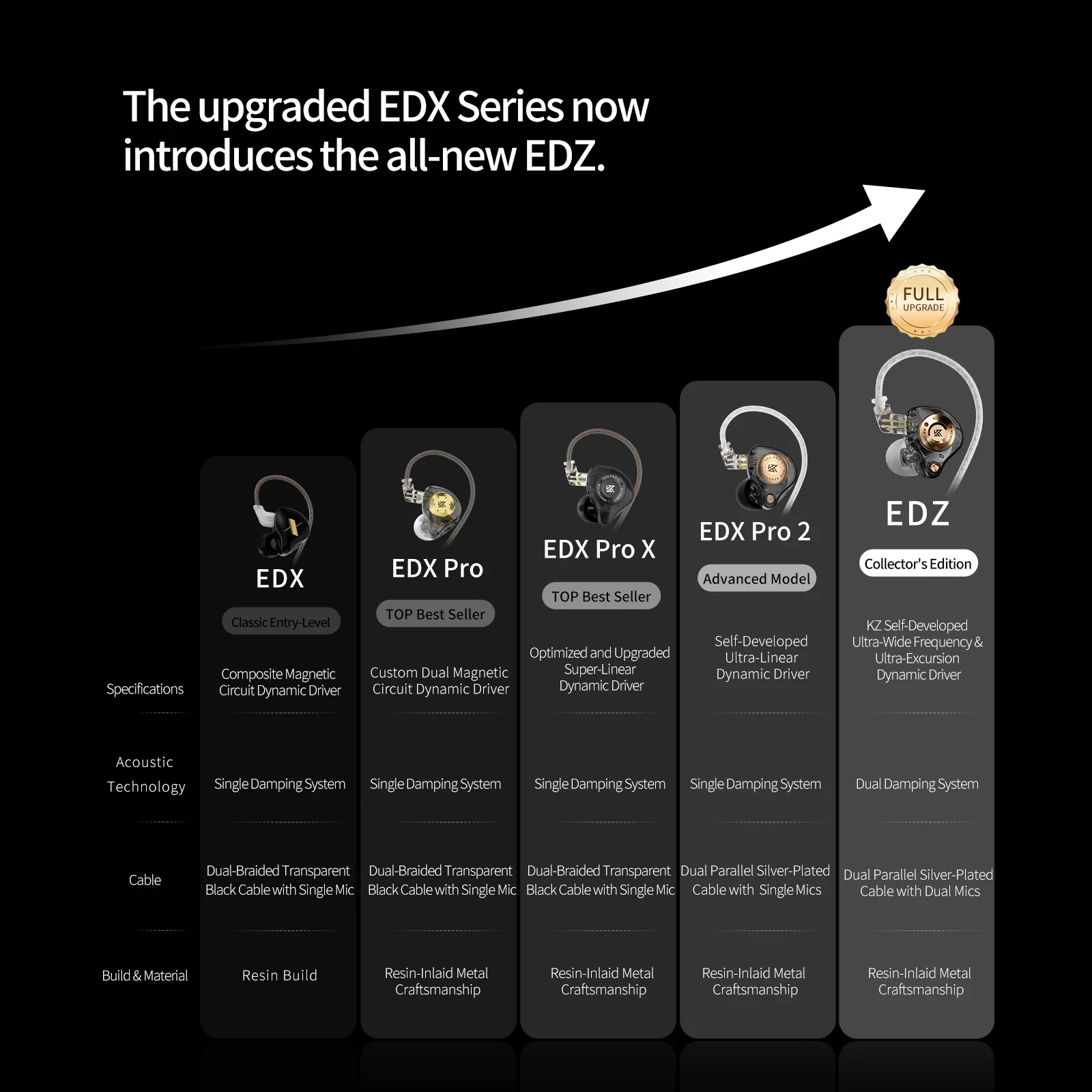 KZ EDZ IEM With Mic - Image 6